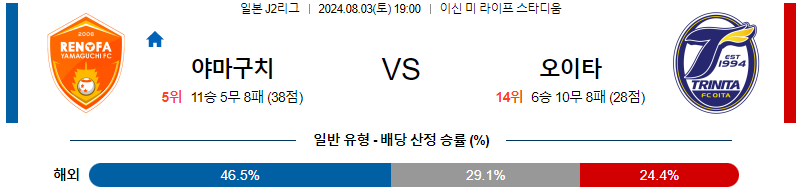 야마구치 오이타 J2리그분석 해외스포츠 무료중계 8월3일