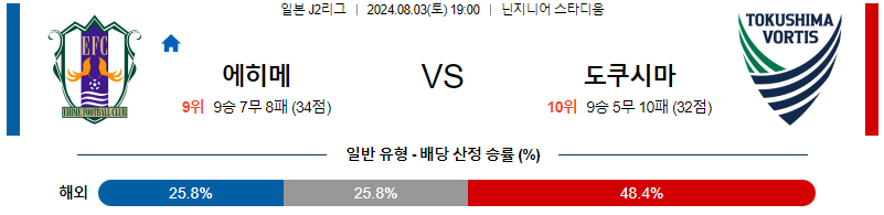 에히메 도쿠시마 J2리그분석 해외스포츠 무료중계 8월3일