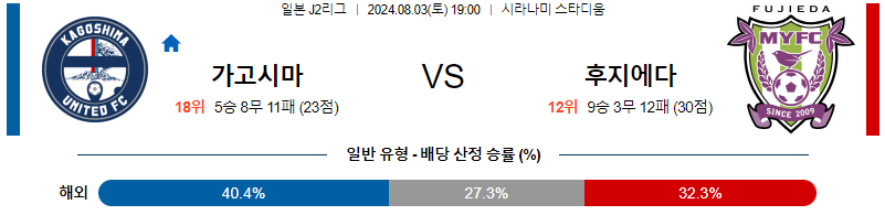 가고시마 후지에다 J2리그분석 해외스포츠 무료중계 8월3일