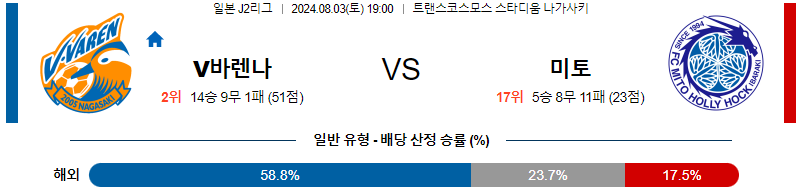 나가사키 미토 J2리그분석 해외스포츠 무료중계 8월3일