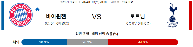 바이언 토트넘 친선경기분석 해외스포츠 무료중계 8월3일