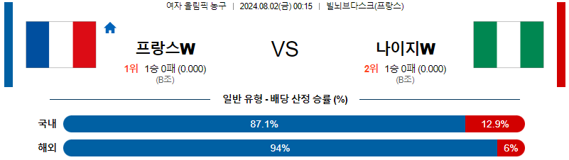 프랑스 나이지리아 여자올림픽농구분석 해외스포츠 무료중계 8월2일