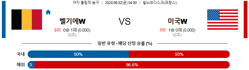 벨기에 미국 여자올림픽농구분석 해외스포츠 무료중계 8월2일