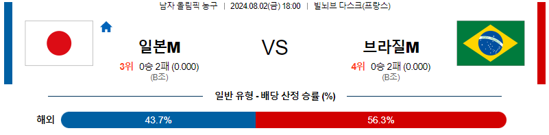 일본 브라질 남자올림픽농구분석 해외스포츠 무료중계 8월2일