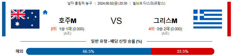 호주 그리스 남자올림픽농구분석 해외스포츠 무료중계 8월2일