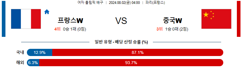 프랑스 중국 올림픽여자배구분석 8월 2일스포츠중계  콕티비 스포츠중계콕티비 콕티비중계 콕티비주소 해외스포츠중계 해외축구중계 MLB중계 NBA중계 해외스포츠중계 프리미어리그중계 챔피언스리그중계 분데스리가중계 유로파리그중계 스포츠분석 해외축구분석 MLB분석 NBA분석 KBO중계 KBO분석 KBO분석 K리그분석