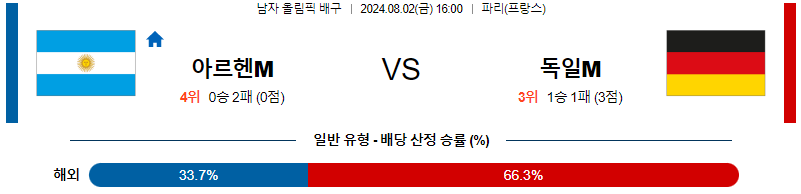 아르헨티나 독일 올림픽여자배구분석 8월 2일스포츠중계  콕티비 스포츠중계콕티비 콕티비중계 콕티비주소 해외스포츠중계 해외축구중계 MLB중계 NBA중계 해외스포츠중계 프리미어리그중계 챔피언스리그중계 분데스리가중계 유로파리그중계 스포츠분석 해외축구분석 MLB분석 NBA분석 KBO중계 KBO분석 KBO분석 K리그분석