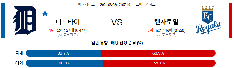 디트로이트 캔자스시티 MLB프로야구분석 해외스포츠 무료중계 8월2일