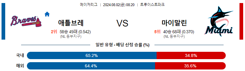 애틀랜타 마이애미 MLB프로야구분석 해외스포츠 무료중계 8월2일