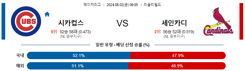 시카고컵스 세인트루이스 MLB프로야구분석 해외스포츠 무료중계 8월2일