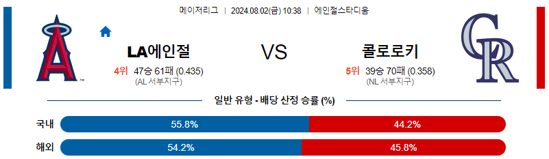 LA에인절스 콜로라도 MLB프로야구분석 해외스포츠 무료중계 8월2일