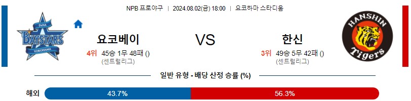 요코하마 한신 NPB 프로야구분석 해외스포츠무료중계 8월2일콕티비 스포츠분석 게시글 꼬릿말 이미지