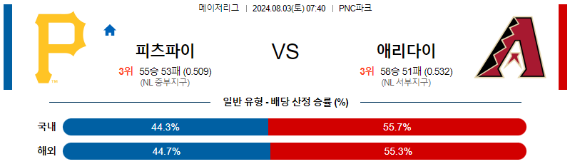 피츠버그 애리조나 MLB프로야구분석 해외스포츠 무료중계 8월3일