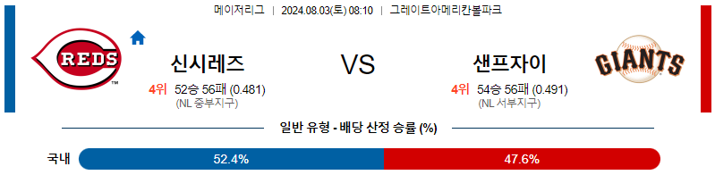 신시내티 샌프란시스코 MLB프로야구분석 해외스포츠 무료중계 8월3일