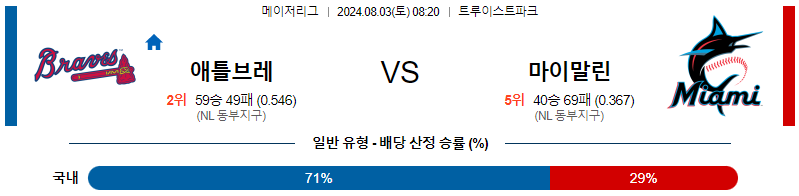 애틀랜타 마이애미 MLB프로야구분석 해외스포츠 무료중계 8월3일