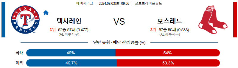 텍사스 보스턴 MLB프로야구분석 해외스포츠 무료중계 8월3일