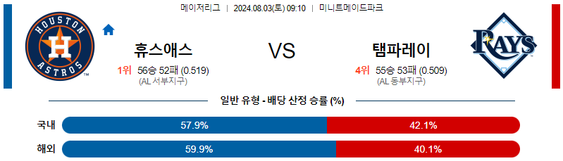 휴스턴 템파베이 MLB프로야구분석 해외스포츠 무료중계 8월3일