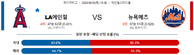 LA에인절스 뉴욕메츠 MLB프로야구분석 해외스포츠 무료중계 8월3일