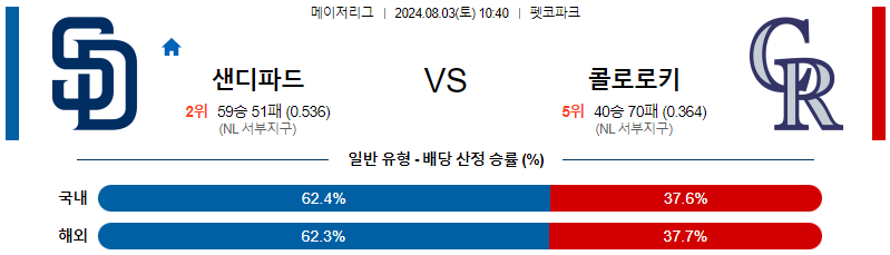 샌디에고 콜로라도 MLB프로야구분석 해외스포츠 무료중계 8월3일