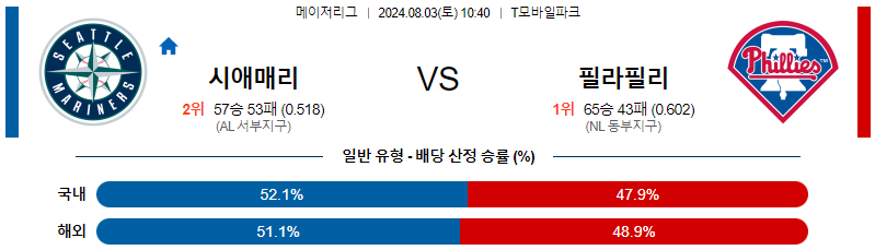 시애틀 필라델피아 MLB프로야구분석 해외스포츠 무료중계 8월3일