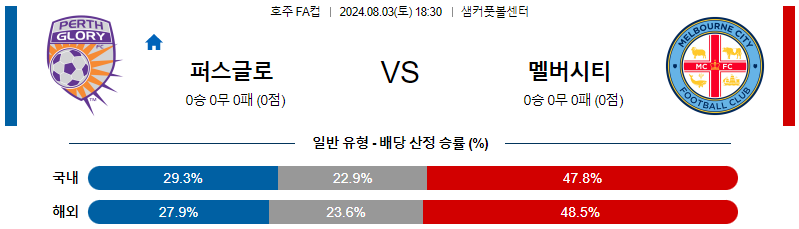 퍼스글로리 멜버른시티 호주FA컵분석 해외스포츠 무료중계 8월3일