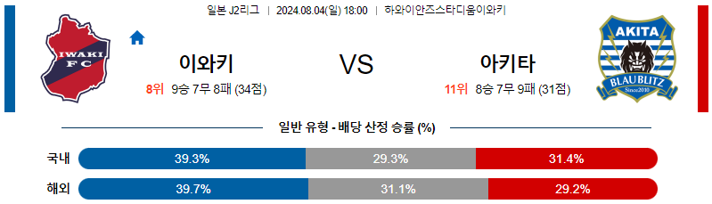 이와키 아키타 J2리그분석 해외스포츠 무료중계 8월4일