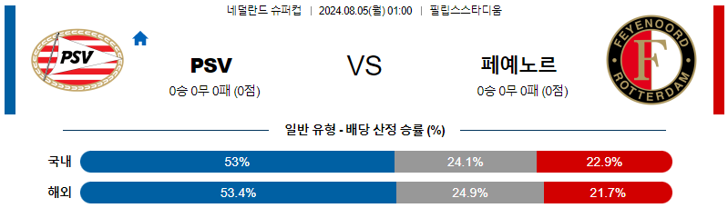 PSV 페예노르트 네덜란드슈퍼컵분석 해외스포츠 무료중계 8월5일