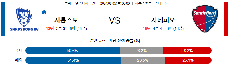 사릅스보르그 사네피오르 엘리테세리엔리그 분석 해외스포츠 무료중계 8월5일