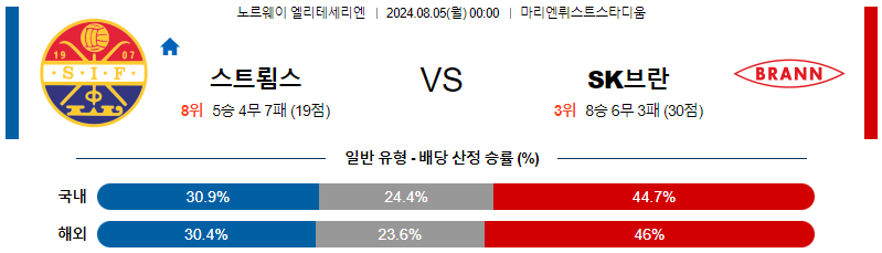 스트룀스고드세 브란 엘리테세리엔리그 분석 해외스포츠 무료중계 8월5일