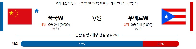 중국 푸에르토리코 여자올림픽 프로농구분석 해외스포츠 무료중계 8월3일콕티비 스포츠분석 게시글 꼬릿말 이미지