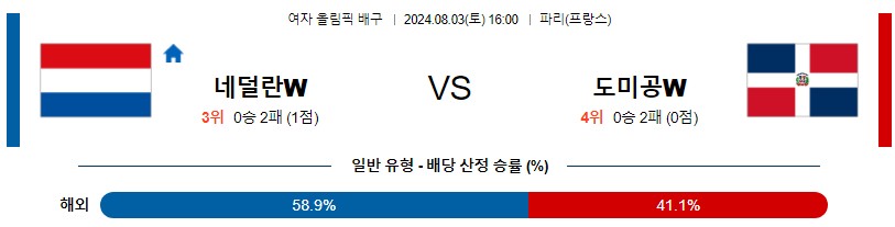 네덜란드 도미니카공화국 올림픽여자배구분석 8월 3일