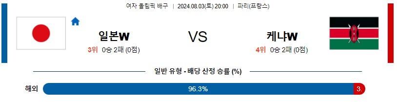 일본 케냐 올림픽여자배구분석 8월 3일