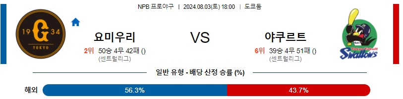 요미우리 야쿠르트 NPB 프로야구분석 해외스포츠무료중계 8월3일콕티비 스포츠분석 게시글 꼬릿말 이미지