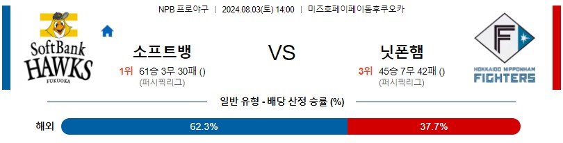 소프트뱅크 니혼햄 NPB 프로야구분석 해외스포츠무료중계 8월3일콕티비 스포츠분석 게시글 꼬릿말 이미지