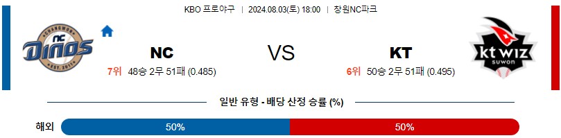 NC KT KBO 프로야구분석 국내스포츠무료중계 8월3일콕티비 스포츠분석 게시글 꼬릿말 이미지