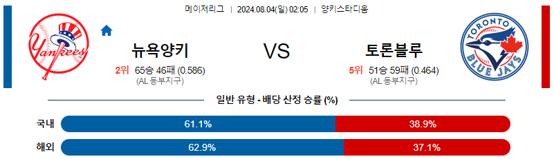 뉴욕양키스 토론토 MLB프로야구분석 해외스포츠 무료중계 8월4일