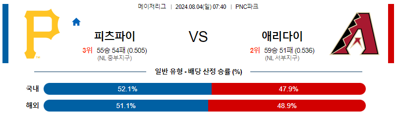 피츠버그 애리조나 MLB프로야구분석 해외스포츠 무료중계 8월4일