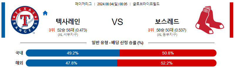 텍사스 보스턴 MLB프로야구분석 해외스포츠 무료중계 8월4일