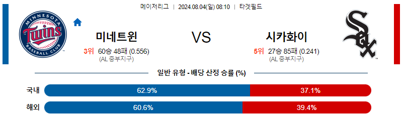 미네소타 시카고화이트삭스 MLB프로야구분석 해외스포츠 무료중계 8월4일