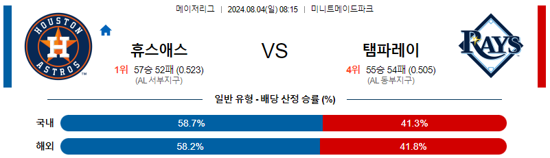 휴스턴 탬파베이 MLB프로야구분석 해외스포츠 무료중계 8월4일