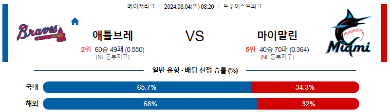 애틀랜타 마이애미 MLB프로야구분석 해외스포츠 무료중계 8월4일