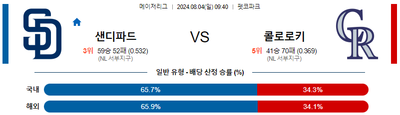 샌디에고 콜로라도 MLB프로야구분석 해외스포츠 무료중계 8월4일