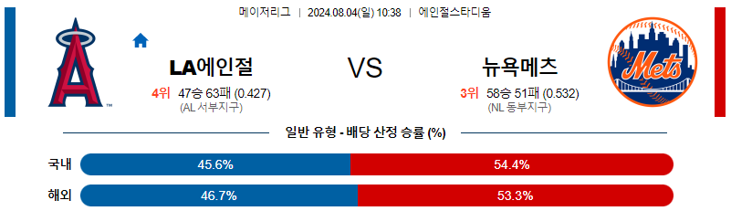 LA에인절스 뉴욕메츠 MLB프로야구분석 해외스포츠 무료중계 8월4일