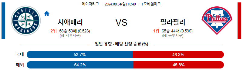 시애틀 필라델피아 MLB프로야구분석 해외스포츠 무료중계 8월4일