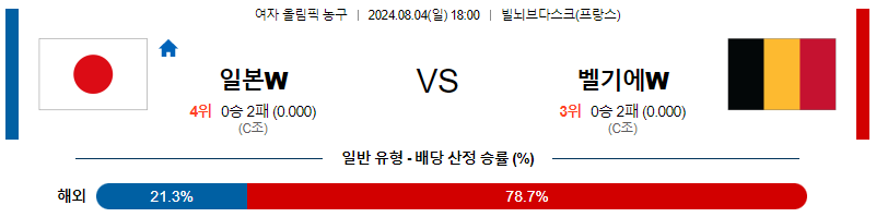 일본 벨기에 여자올림픽농구분석 해외스포츠 무료중계 8월4일