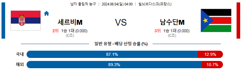 세르비아 남수단 남자올림픽농구분석 해외스포츠 무료중계 8월4일