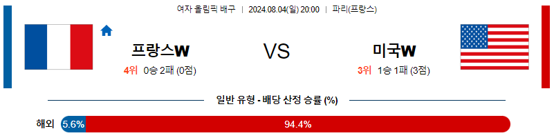 프랑스 미국 올림픽여자배구분석 8월 4일