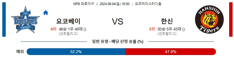 요코하마 한신 NPB 프로야구분석 해외스포츠무료중계 8월4일콕티비 스포츠분석 게시글 꼬릿말 이미지