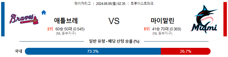 애틀랜타 마이애미 MLB프로야구분석 해외스포츠 무료중계 8월5일