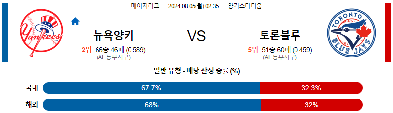 뉴욕양키스 토론토 MLB프로야구분석 해외스포츠 무료중계 8월5일